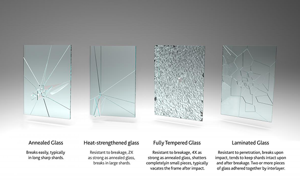 What is Tempered Glass? Properties and Applications